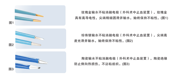 低温消融止血系统